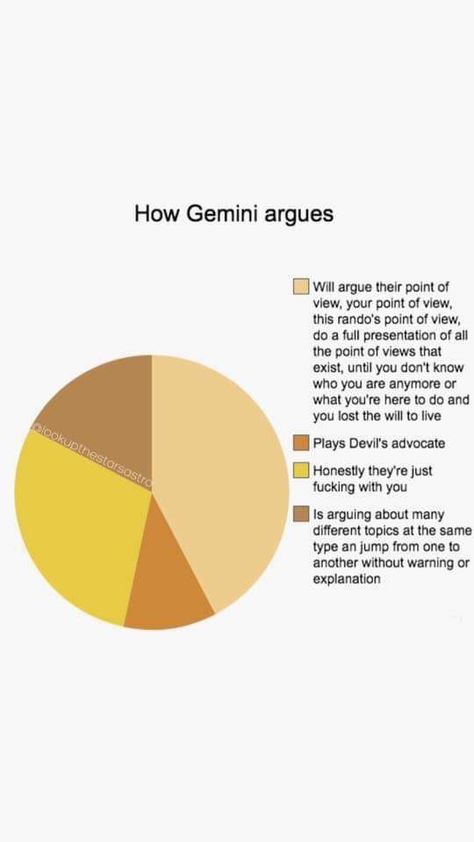 Gemini Appearance, Gemini Flirting, Gemini Feelings, Gemini Cusp, Gemini Things, Gemini Energy, Gemini Zodiac Quotes, Gemini Personality, Gemini Traits