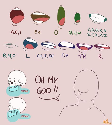 Animation Tutorial, Drawing Expressions, Animation Reference, Drawing Tutorials, Art Tutorials Drawing, Facial Expressions, Digital Art Tutorial, Sketchbook Art Inspiration, Drawing Base