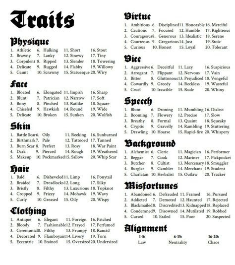 Character Traits in Knave Words To Describe Character Traits, Character Basic Info, Defining Features Characters, Words To Describe Characters Personality, Character Novel Writing Characters, Book Character Personality Types, How To Make A Good Character Personality, Character Appearance List, Character Design Checklist