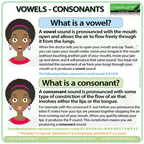 Phonetics English, Vowel Lessons, Woodward English, English Pronunciation Learning, Learning Phonics, English Speaking Skills, Phonics Rules, English Grammar Worksheets, Good Vocabulary Words