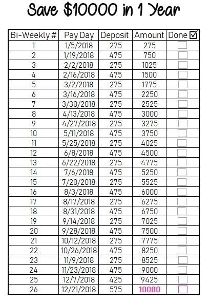 2018 Bi-Weekly Savings Schedule. Pay Week starting on 01/05/18. Save $10000 in one year! Weekly Savings, Money Chart, Money Saving Methods, To Do Planner, Money Honey, Money Plan, Saving Money Budget, Money Saving Plan, Money Saving Strategies