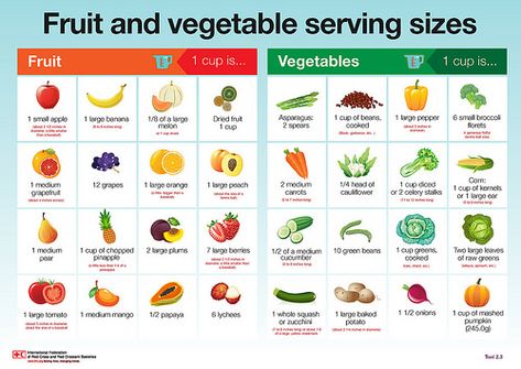 fruit & vege serving sizes. Eat x7 per day, Serving Size Chart, Vegetable Serving Size, 12 Grapes, Vegetable Chart, Kid Meals, Serving Sizes, Nutrition Course, Fruit Serving, Fruit Salad Recipes