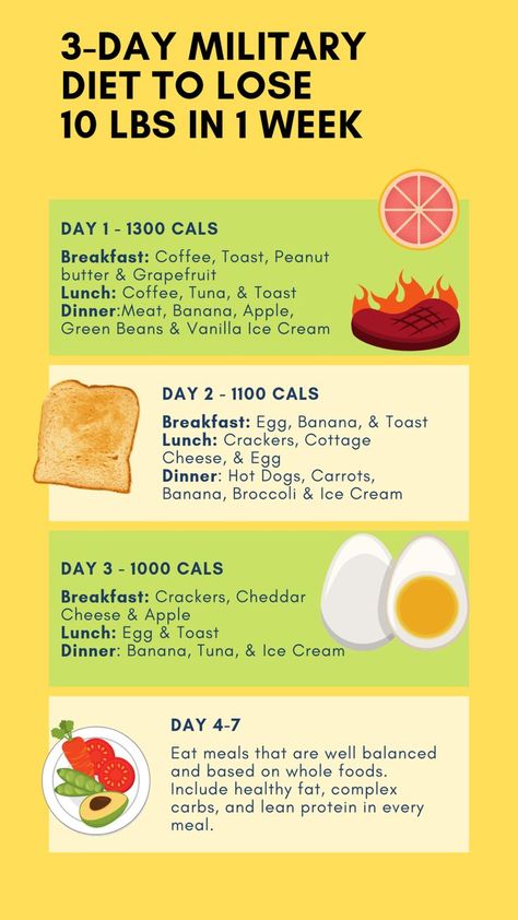 Millitary Diet, 3day Diet, 3 Day Military, 1000 Calorie, 3 Day Diet, Boiled Egg Diet, Lose 10 Lbs, Week Diet, Egg Diet