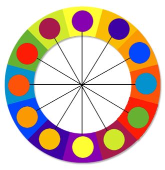 graphic showing a color wheel with complimentary color combinations Color Combinations For Design, Complentary Colors, Contrasting Colors Combinations, Color Composition Design, Complimentary Colors Art, 4 Color Combinations, Combining Colors, Color Theory Art, Color Mixing Chart