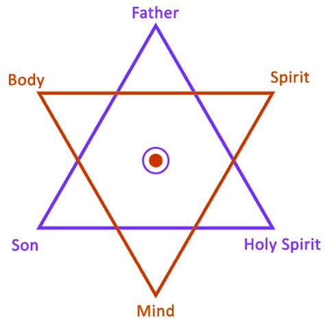 6-Pointed Star (Hexagram) – 18 Powerful Meanings 6 Point Star Meaning, Hexagram Meaning, Star Meaning, 6 Pointed Star, 6 Point Star, The Star Of David, Seal Of Solomon, Higher State Of Consciousness, Days Of Creation