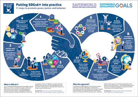 Garry Robson Graphic Design - Sustainable Development Goals infographic Sdgs Goals, Goals Infographic, Sustainability Infographic, Sustainability Education, Newsletter Layout, Homeschool Social Studies, Journey Mapping, Sustainable Development Goals, Circular Economy