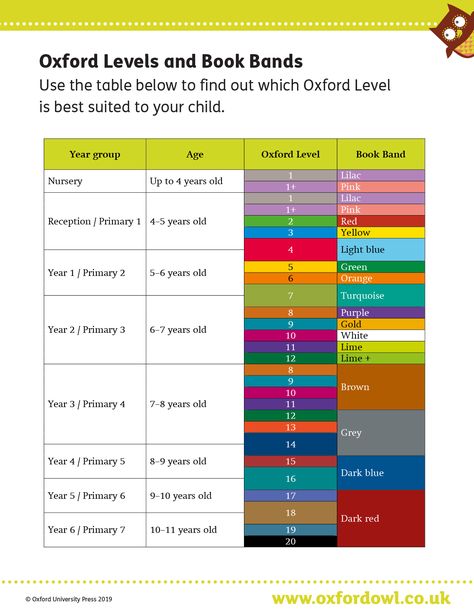 Primary History, Oxford Reading Tree, Oxford Books, Reading Boards, Reading Tree, British Books, Leveled Books, Learning English For Kids, Reading Levels