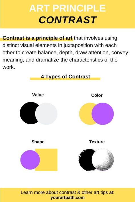 Contrast In Art Examples, Example Of Contrast In Art, Contrast Principle Of Design, Principles Of Art Contrast, Contrast In Graphic Design, Contrast Art Ideas, Color Contrast Art, Contrast In Design, Principles Of Design Contrast