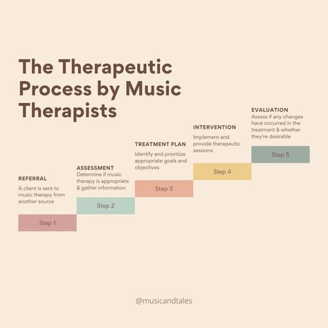 Music Therapist Aesthetic, Music Therapy Aesthetic, Music Psychology, Music Therapy Quotes, Therapist Aesthetic, Calm Soul, Music Therapy Interventions, Music Therapy Activities, Scale Music