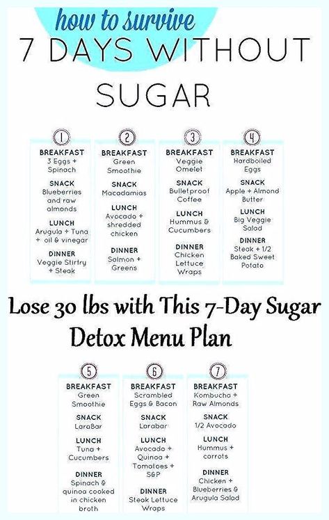 7-Day Sugar Detox Menu Plan and Lose 30 lbs Sugar Free Diet Plan, Low Carb Sandwich, Lose 30 Lbs, Veggie Omelet, Sugar Free Diet, No Sugar Diet, Detox Plan, Spinach Smoothie, Menu Plan