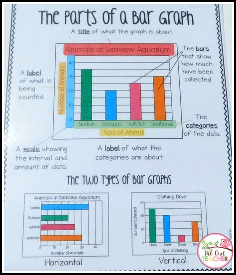 Teaching graphing can be fun with these math workshop ideas! Check out these activities for teaching about bar graphs, line plots, and much more! Bar Graph Anchor Chart, Bar Graphs Activities, Measuring Mass, Line Plots, Measuring Volume, Math Charts, Bar Graph, Math Anchor Charts, Graphing Activities