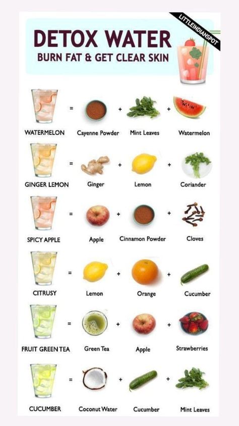 Instant Weight Loss Detox Drinks. Rapid weight loss plan - lose belly fat in a week - fat burning drinks Health Drinks Fat Burning, Healthy Weight Loose Juice, Burning Fat Drinks, Loss Weight Detox Drink, Belly Fat Burning Drinks, Drink For Good Skin, Lost Weight Drink Fat Burning, Lose Belly Fat Diet Plan, What To Drink To Lose Belly