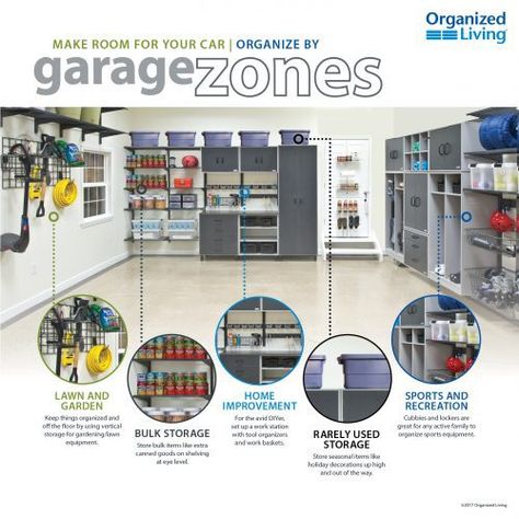 Sponsored Post: Courtesy of NAPO National CAM, Organized Living Garage organization systems are increasingly becoming a necessity in homes. The garage is the catch-all for storage, sports equipment… Remodel Garage, Garage Organization Systems, Organized Garage, Plan Garage, Garage Storage Inspiration, Garage Organization Tips, Garage Organizing, Garage Organisation, Garage Storage Solutions