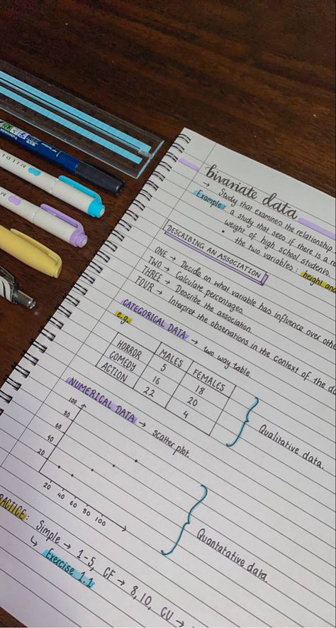 Aesthetic Note Math, Aesthetic Notes Ideas Layout Math, Graphic Notes Ideas, Cute Notes Math, Study Notes For Math, Easy Notes Ideas For School, Study Notes Aesthetic Maths, School Notes Layout Maths, Math School Notes