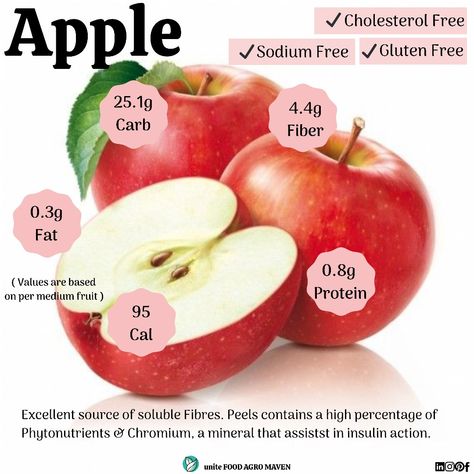 Food For Glowing Skin, Apple Benefits, Apple Health, Improve Heart Health, Fruit Benefits, Healthy Food Facts, Naturopathy, Teen Life Hacks, Food Facts