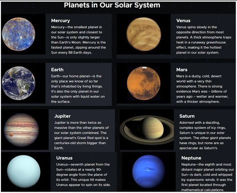 It helps you learn about the 8 planets revolving around the sun on its own axis Solar System Information, 8 Planets, Solar System Projects, All Planets, Solar System Planets, Flags Of The World, The 8, Solar System, Geography