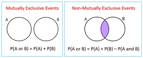 S Probability Lessons, Data Science Statistics, Math Problem Solver, Introduction Examples, Event Solutions, Odd Numbers, Event Video, Free Math, Problem And Solution