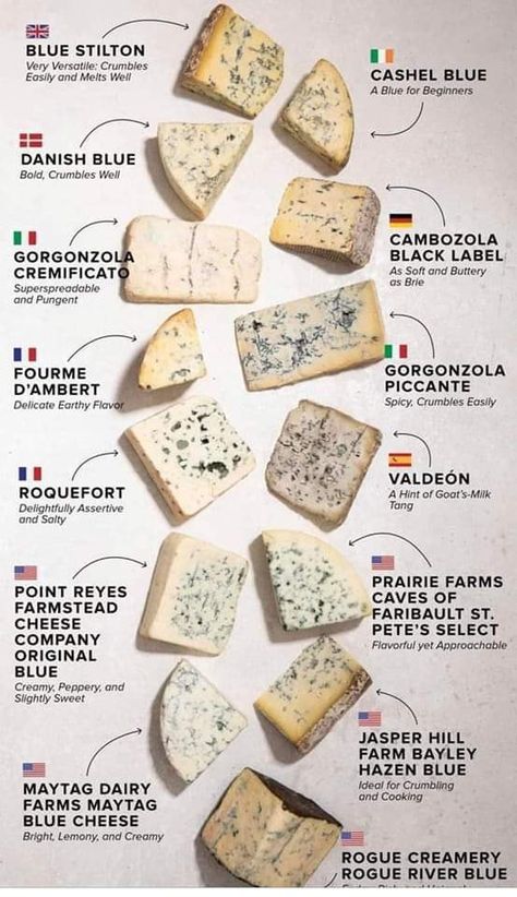 Best Chicken Ever, Cheese Pairings, Charcuterie And Cheese Board, Cheese Shop, Cooks Illustrated, Americas Test Kitchen, Wine Cheese, Aioli, How To Make Cheese