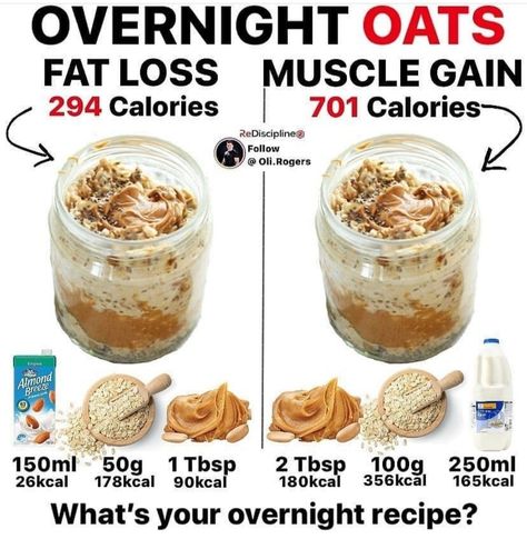 Essen, Almond Mom, Anabolic Recipes, Over Night Oats, Prep Snacks, Night Oats, Healthy Weight Gain Foods, Food To Gain Muscle, Overnight Recipes