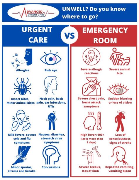 Emergency Room vs. Urgent Care: What's the Difference? Forward Head Posture Exercises, Chest Infection, Urgent Care Clinic, Neck And Shoulder Muscles, Forward Head Posture, Primary Care Doctor, High Fever, Emergency Care, Medicine Doctor