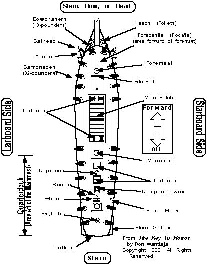 Parts of a Sailing Frigate Ship - 20000 Leagues under the Sea - Jules Verne Teacher Resources  Teacher Resources for our Living Books Curri... Frigate Ship, Ship Parts, Model Sailing Ships, Sailing Ship Model, Scale Model Ships, Model Ship Building, Old Sailing Ships, Boat Building Plans, Leagues Under The Sea