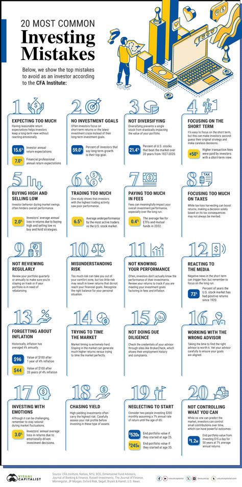 Here are the most common investing mistakes to avoid, from emotionally-driven investing to paying too much in fees. Investing Infographic, Financial Literacy Lessons, Business Strategy Management, Finanse Osobiste, Learning Tips, Business Basics, Money Strategy, Money Management Advice, Investment Tips