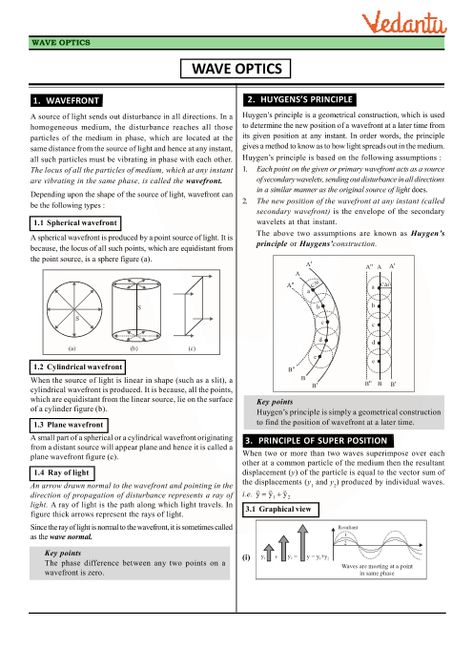 Chapter 10 - Wave Optics Revision Notes part-1 Wave Optics, Class 12 Notes, Physics Revision, Good Marks, Physics Lessons, Physics Notes, Physics Teacher, Revision Notes, Science Notes