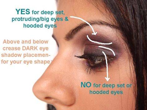 6+ makeup tips for sunken eyes Dark Eye Shadow, Deep Set Eyes Makeup, Shadow Tutorial, Brown Eyes Blonde Hair, Protruding Eyes, Make Eyes Pop, Hair Color For Fair Skin, Sunken Eyes, Hazel Eye Makeup