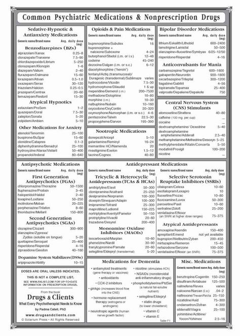 Larger Image Psych Np, Lcsw Exam, Social Work Exam, Psych Nursing, Psychotropic Medications, Psych Meds, Psych Nurse, Medical Study, Psychiatric Medications