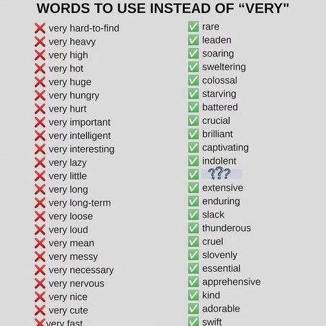 What can we use Instead of very little? 🤔 . Follow for more English tips🇺🇸💓 @english_4__everyone Join my telegram channel Link in bio 🔗🖇️… | Instagram Telegram Channel Name Ideas, Telegram Bio Ideas, Hard Vocabulary Words, Words To Use Instead, English Word Meaning, Cool Math Tricks, Improve Your Vocabulary, Good Vocabulary Words, Good Vocabulary