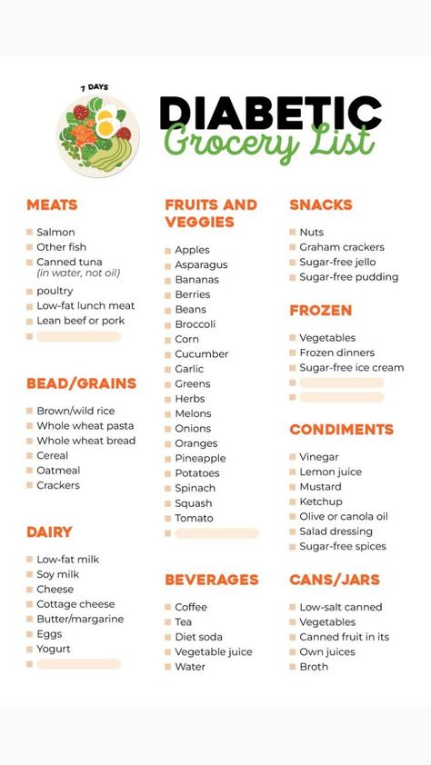 Low Cholesterol Diet For Diabetics, Grocery List For Prediabetic, Prediabetic Grocery List, Grocery List For Diabetics, Shopping List For Diabetics, Prediabetic Meal Plan Ideas, Superhero Transformation, Meal Plan Ideas, A1c Levels