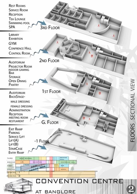 Convention Center - Picture gallery Convention Center Design, Auditorium Plan, Architecture Tools, Auditorium Design, Restaurant Plan, Event Layout, Urban Design Graphics, Convention Hall, Exhibition Building