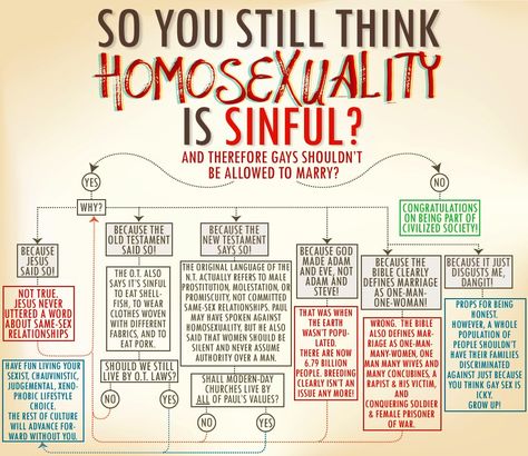 Marriage Equality, Gay Marriage, Flow Chart, Lgbtq Pride, Faith In Humanity, The Words, Spiritual Quotes, Just In Case, Words Of Wisdom