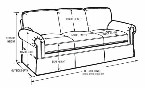 We have talked about how to measure fabric size for your chair reupholstery project last time. In our second "Measuring Upholstery" series, we're going to tackle how to get the right sizes for your sofa. Shabby Chic Couch, Expensive Sofas, Couch Dimensions, Chair Reupholstery, Sofa Measurements, Microfiber Sofa, Sofa Throw Cover, Victorian Sofa, Floral Sofa