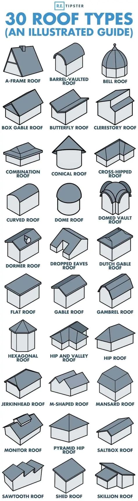 Sawtooth Roof, Dormer Roof, Skillion Roof, Butterfly Roof, Architecture Drawing Plan, Roof Shapes, Gambrel Roof, Mansard Roof, Roof Lines