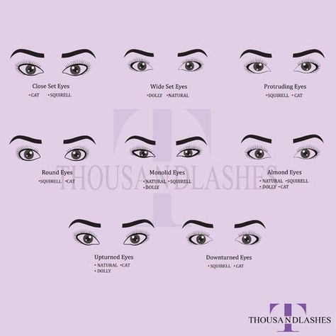 Eye Shapes For Lash Extensions, Different Lash Extension Styles, Lash Extensions Mapping Styles, Lash Extension Styles, Different Eye Shapes, Extension Styles, Eyelash Studio, Lash Mapping, Wide Set Eyes