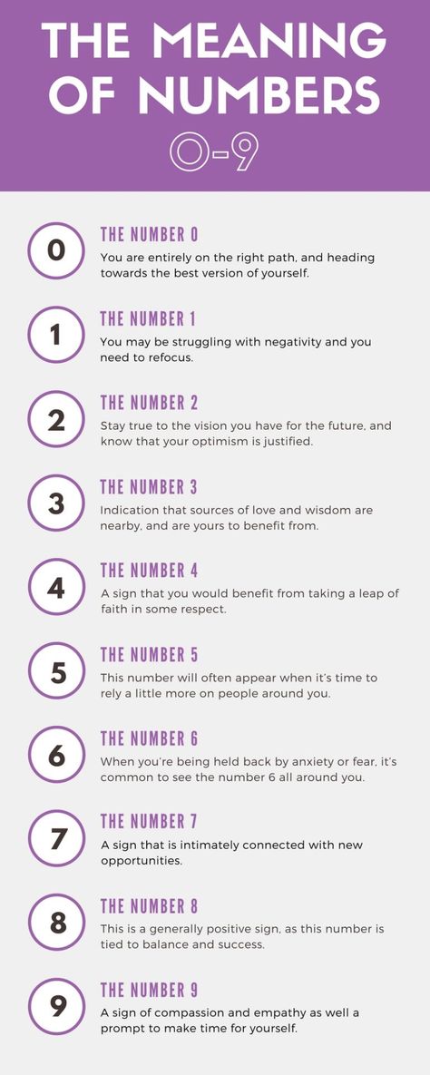 Numerology Report: The Secret Meaning Of Numbers 0 To 9 Meaning Of Numbers, Numerology Calculation, Expression Number, Life Challenge, Numerology Numbers, Numerology Chart, Life Path Number, Astrology Numerology, Number Meanings