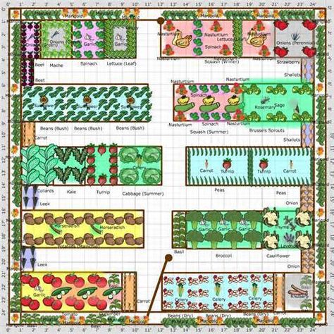 Are you ready to plant your garden, but are feeling a little unsure of how to lay it out? Here's a collection of vegetable garden plans and layout to inspire you to start your garden this year. Plan Potager, Vegetable Garden Plans, Garden Planning Layout, Funny Vine, Vegetable Garden Planner, Garden Layout Vegetable, Backyard Plan, Vegetable Garden Planning, Garden Plan