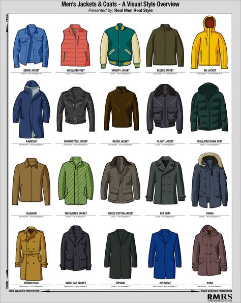 Fancy Coat, Stil Masculin, Cold Weather Jackets, Style Chart, Herren Style, Visual Style, Fashion Vocabulary, Types Of Jackets, Mens Winter Coat