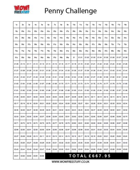 The Penny Challenge, Money Saving Challenge Pounds, Penny Saving Challenge Chart Free Printable, Penny Saver Challenge, Penny A Day Challenge Chart, Pound Saving Challenge, Savings Challenge Pounds, Penny Savings Challenge, Penny Saving Challenge Free Printable