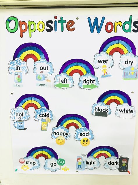 Opposite Projects For Kids, English Project For Class 1, Opposite Words For Kids Project, Grammar Project Ideas, English Teaching Aids Ideas, English Tlm Ideas, Opposite Words For Kids, Teach English To Kids, School Art Activities