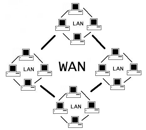 Teaching Computer Skills, Metropolitan Area Network, Wide Area Network, Teaching Computers, Local Area Network, Internet Providers, Computer Lab, Computer Skills, Game Room Design