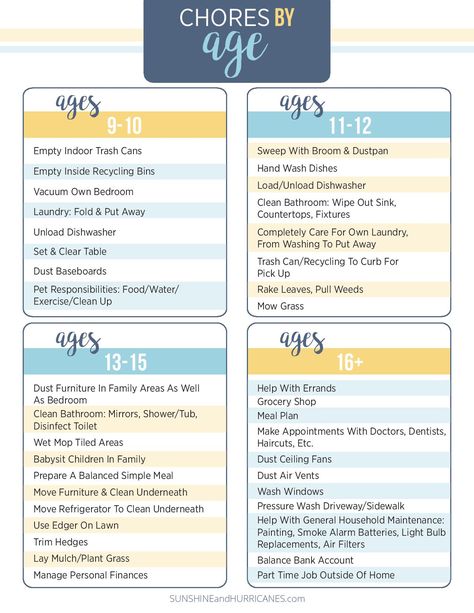 Teen and Tween Chore Chart Printable. Raising capable kids to become thriving adults. SunshineandHurricanes.com School Organization For Teens, Teen Chore Chart, Life Organization Binder, Parent Teacher Conference Forms, Free Printable Chore Charts, Introduction Letter, Family Command Center, Powerpoint Charts, Organization Lists