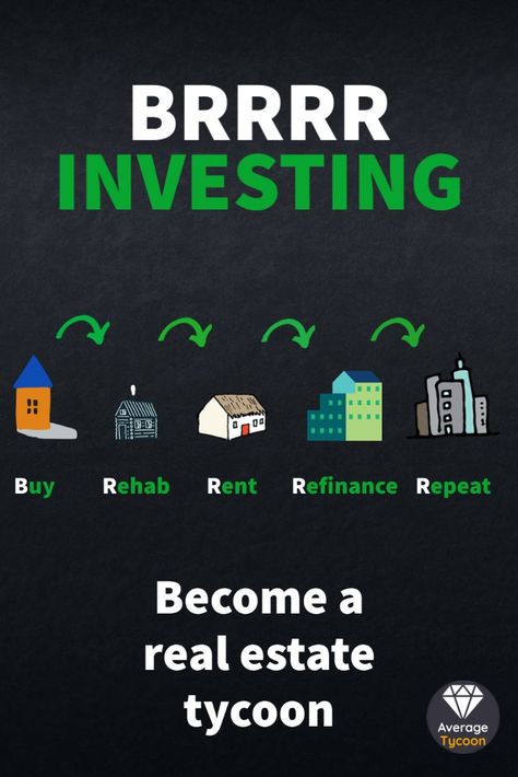 Personal finance - investing - business - wealth - venture capital - snoop dogg - nas Real Estate Tips, Real Estate Investing, Personal Finance, Finance, Right Now, How To Become, Real Estate, Marketing