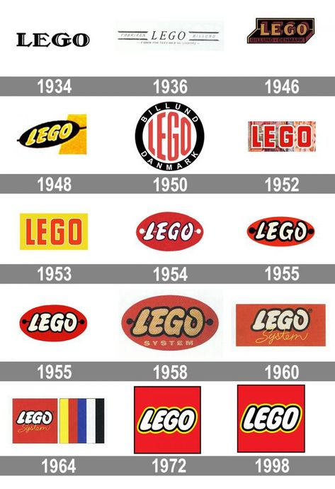 Meaning Lego logo and symbol | history and evolution History Logo Design, Lego Logo Design, 1950s Logos, Lego Exhibition, Zara Logo, Lego History, Lego Letters, Rebranding Logo, Lego Logo