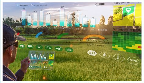 Precision Farming - Modern Agriculture Revolution | CropIn Agriculture Pictures, Precision Agriculture, Modern Agriculture, Green Revolution, Big Data Analytics, Agriculture Farming, Information And Communications Technology, Urban Landscape Design, Water Management