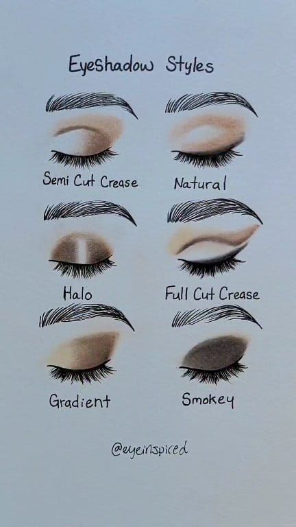 How to apply different eyeshadow styles 💅 #art #artwork #draw #drawing #makeup #eyeshadow #fashion #paint #painting #eyes #artist #learn | Eyeinspired | Julia Gartha · Toronto Eyeshadow Practice Sheet, Eyeshadow Application Charts, Where To Apply Eyeshadow, How To Draw Eyeshadow, Ways To Do Eyeshadow, Eyeshadow Shaping, Make Up Artist Outfits, How To Apply Eye Makeup, Eyeshadow Patterns