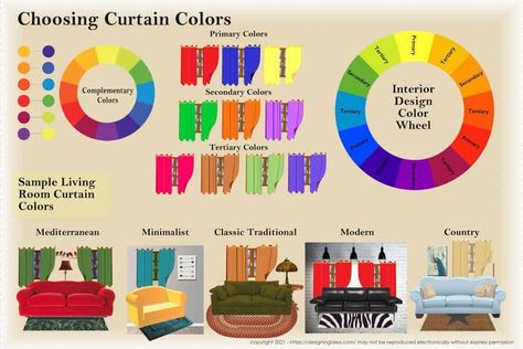 How to choose a color for curtains chart Tertiary Color Wheel, Tertiary Color, Room Styles, Color Guide, Japan News, Traditional Modern, Colorful Curtains, Living Room Colors, Modern Country