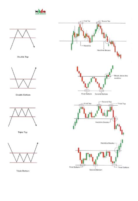 Trading Candle Stick Patterns Pdf, Trading Charts Patterns Pdf, Simple Trading Book Pdf, Simple Trading Book Pdf Free, Chart Patterns Trading Pdf Hindi, Trading Book Pdf, Price Action Trading Patterns Pdf, Books For Trading, Simple Trading Book Pdf Free Download