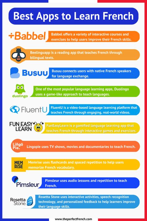 Are you looking for the best apps to learn French? Learning a new language can be daunting, especially if you’re starting from scratch. Luckily, technology has made it easier than ever to learn a new language from the comfort of your own home. In this blog post, I’ll be reviewing 10 of the best apps to learn French, from the perspective of a French teacher. Apps To Learn French For Free, Learn French Apps, Apps To Learn French, Learning Maps, French Practice, Free Online Education, French Conversation, Language Learning Apps, Easy Korean Words